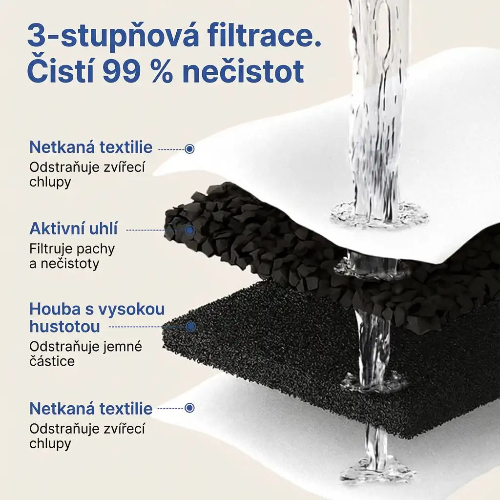 Furrient - Nerezová Fontánka Pro Kočky